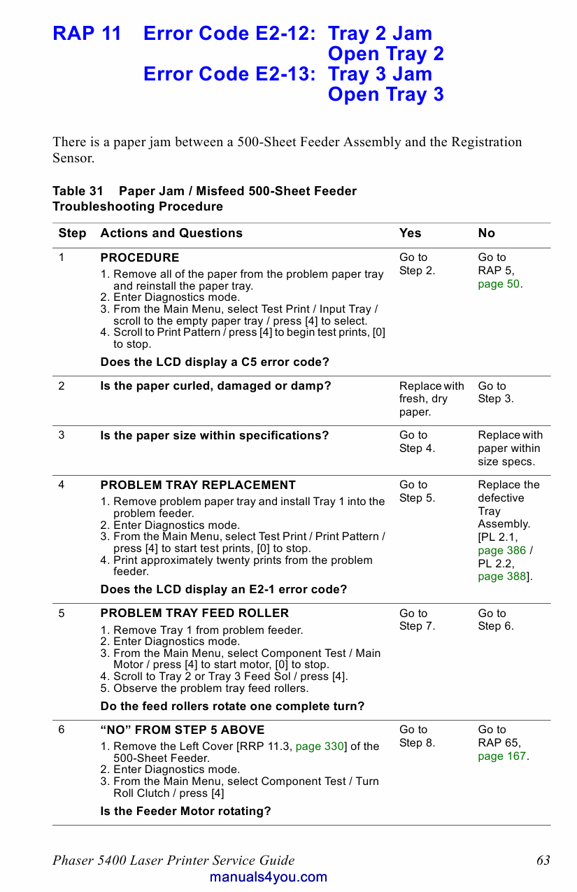 Xerox Phaser 5400 Parts List and Service Manual-3